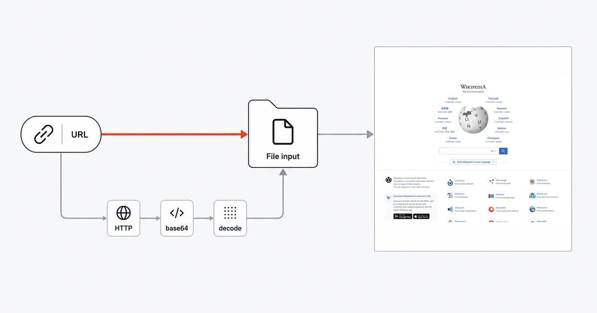 How to Take Website Screenshots in Activepieces