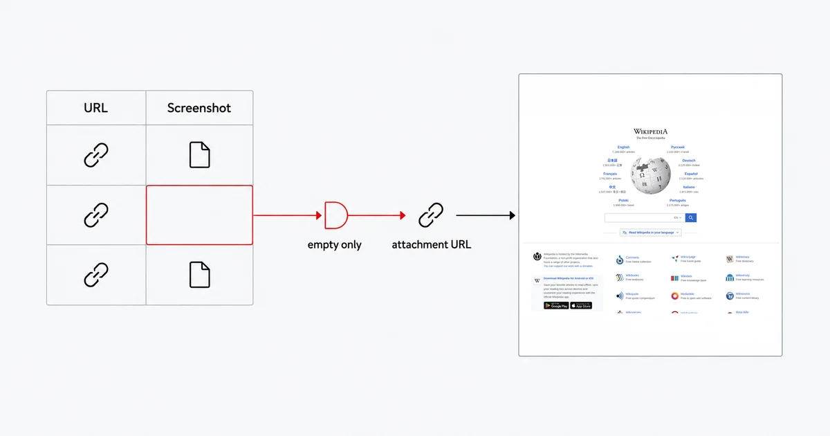 Airtable attachment workflow selecting an empty Screenshot cell and supplying an attachment URL.