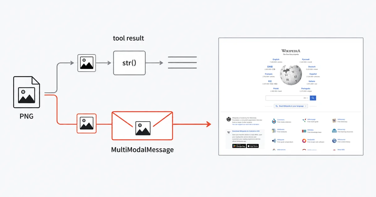 Why an AutoGen Screenshot Tool Returns Garbage