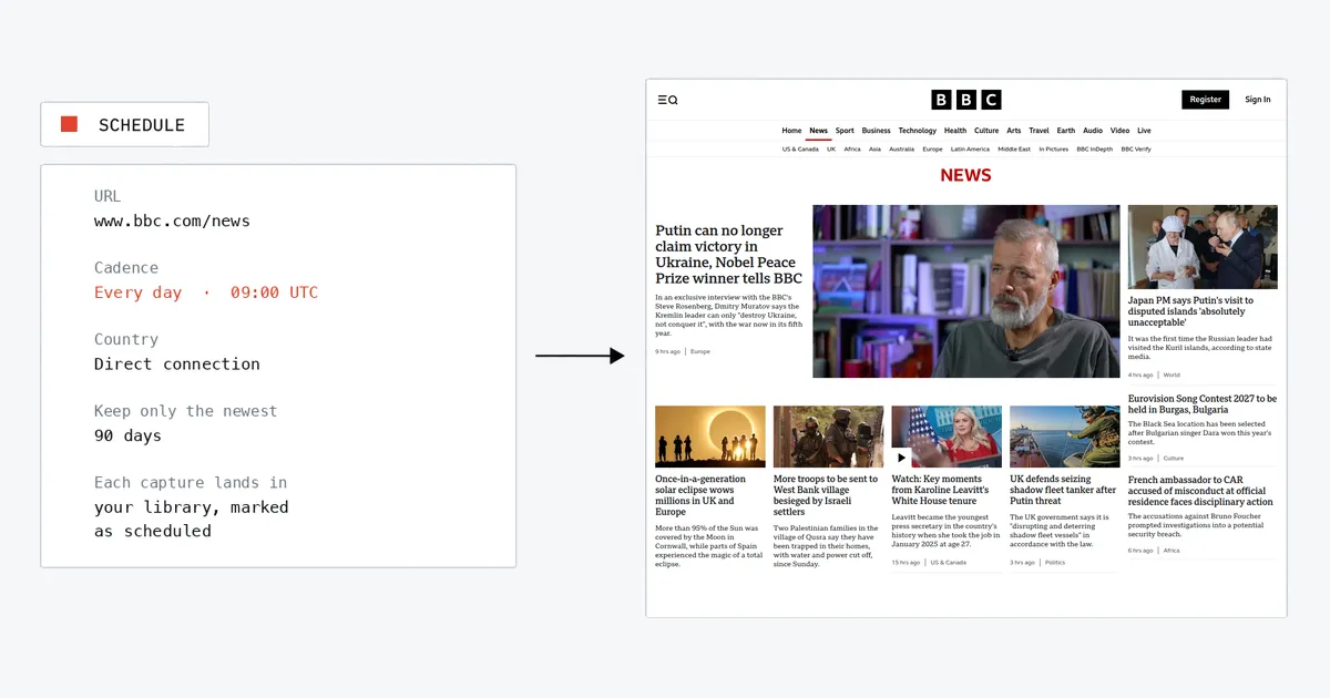 How to Automatically Screenshot a Website Every Day