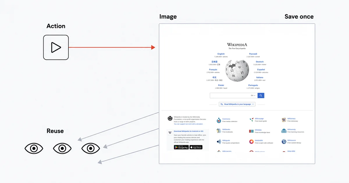 Bubble workflow capturing an image once in an Action and reusing the stored result in multiple views.