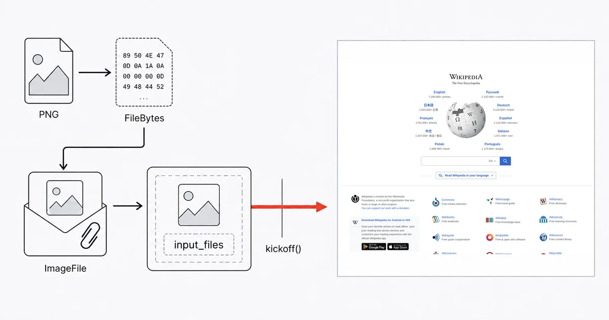 How to Give a CrewAI Agent Website Screenshots