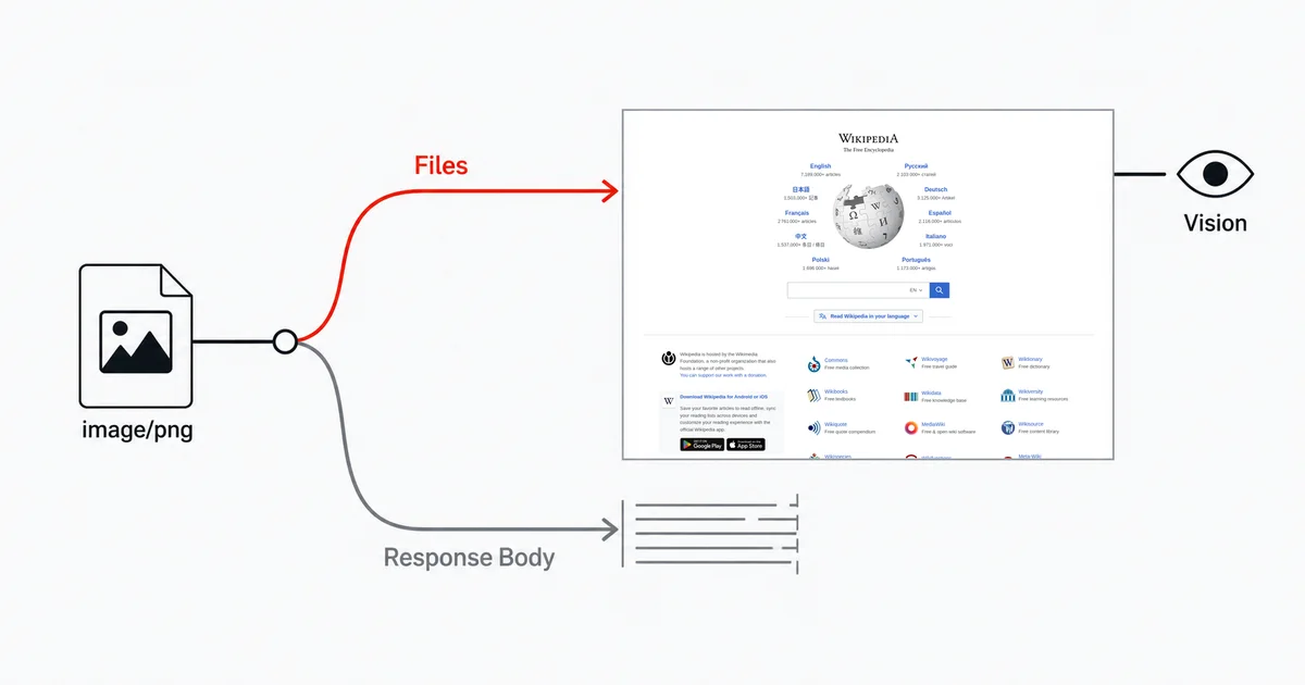How to Take Website Screenshots in Dify