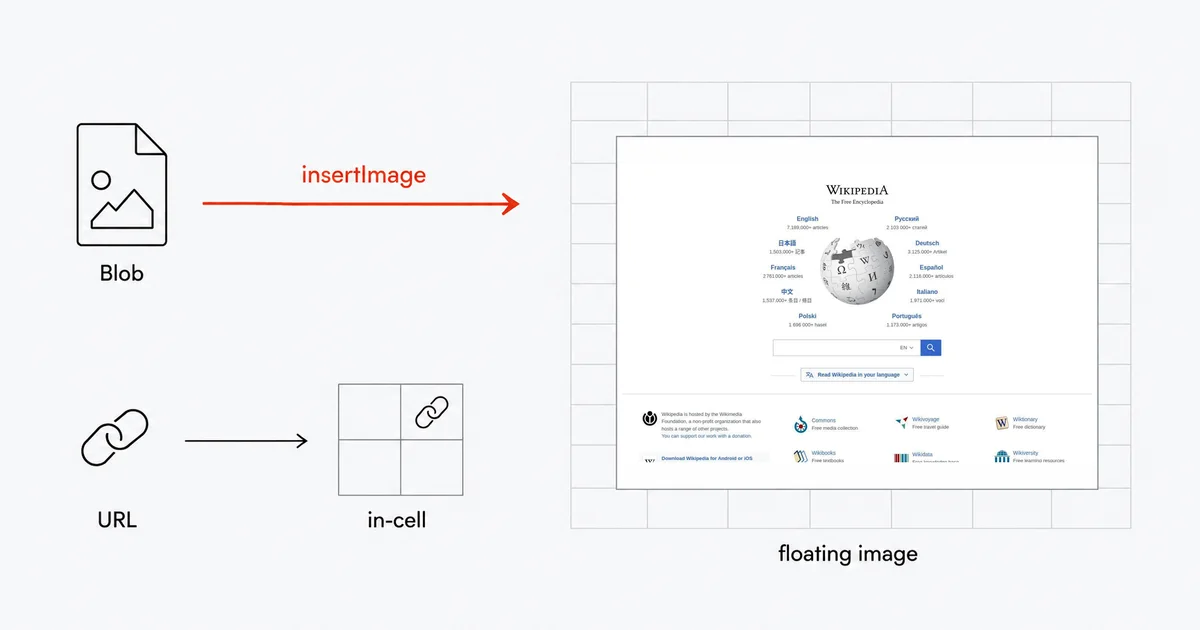How to Put Website Screenshots in Google Sheets with Apps Script