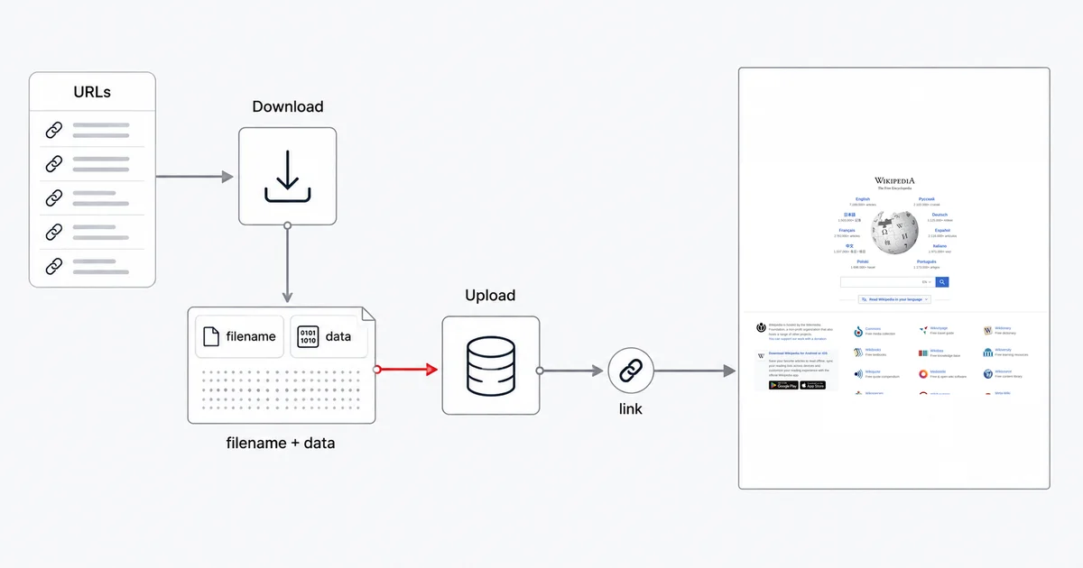 How to Take Website Screenshots in Make.com