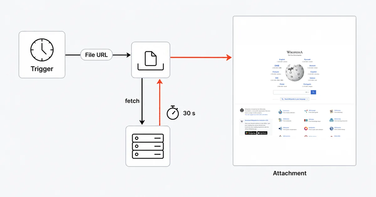 How to Take Website Screenshots in Zapier
