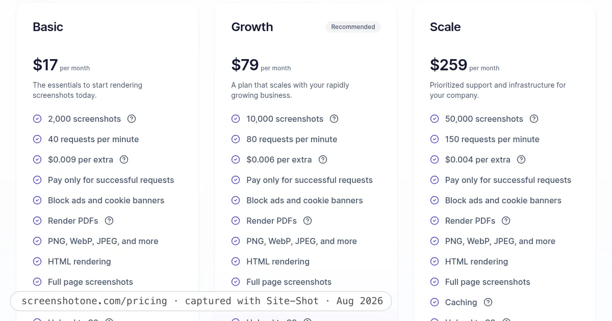 ScreenshotOne pricing page captured with Site-Shot in August 2026: Basic $17/month for 2,000 screenshots, Growth $79 for 10,000, Scale $259 for 50,000 — with IP location choice listed on Growth and Scale only.